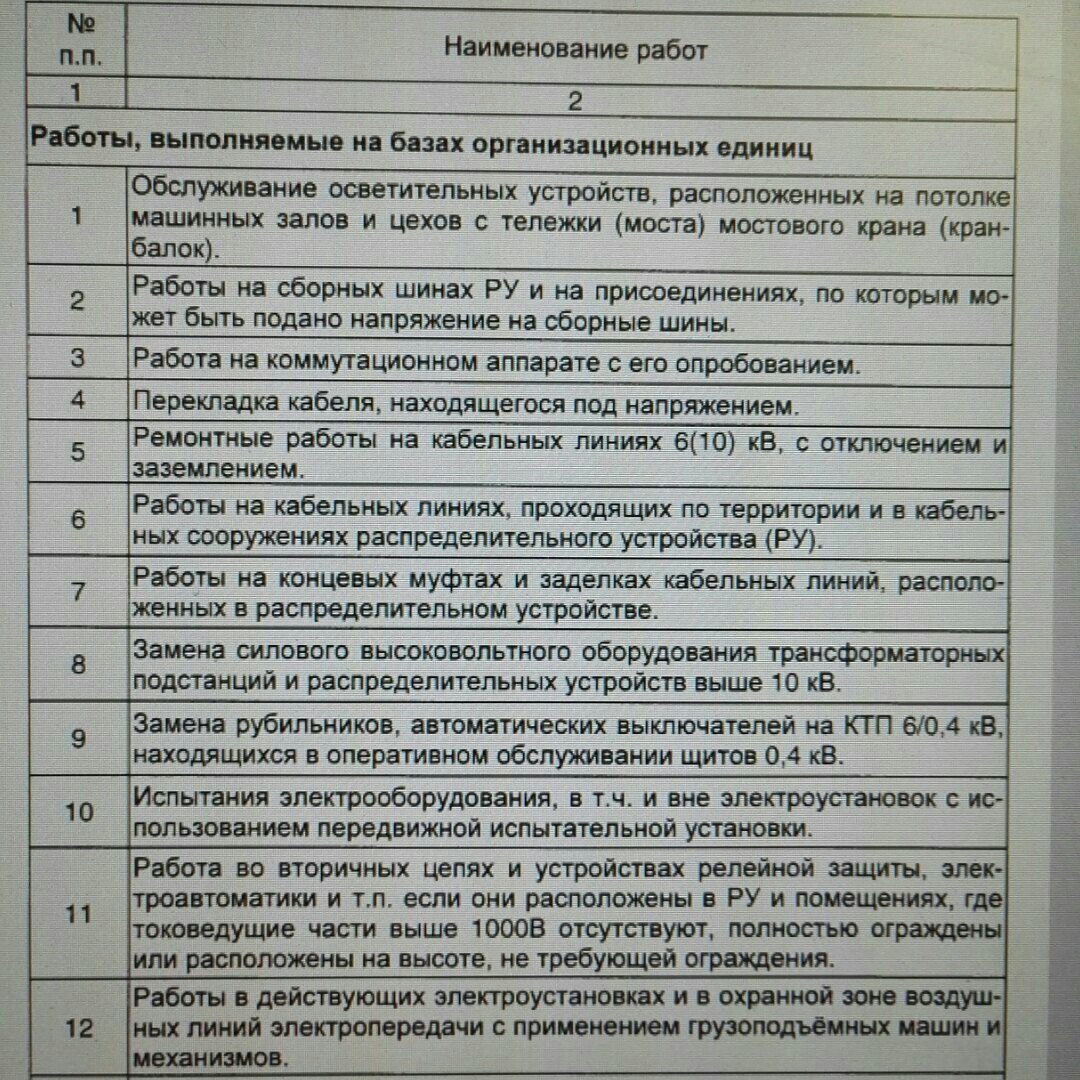 Перечень ремонтных работ которые могут выполняться водителем на линии ...