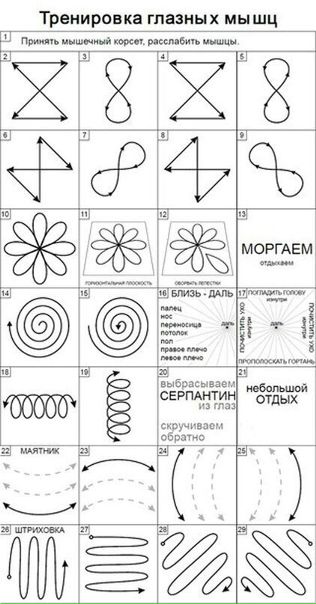 Профилактика потери зрения при работе за компьютером