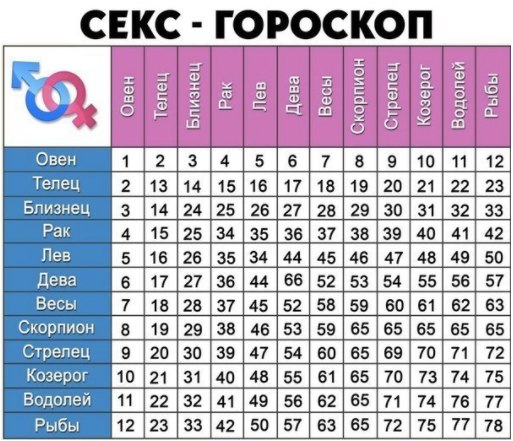 Совместимость интима весов и стрелецов Совместимость интима весов и стрелецов