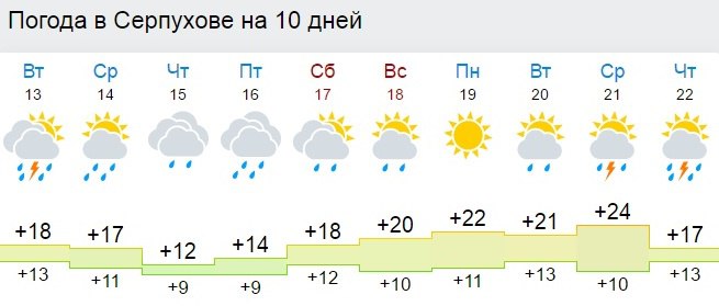 прогноз погоды серпухов гисметео. прогноз погоды серпухов гисметео. гисметео хабаровск. погода в серпухове сейчас. прогноз погоды серпухов гисметео.