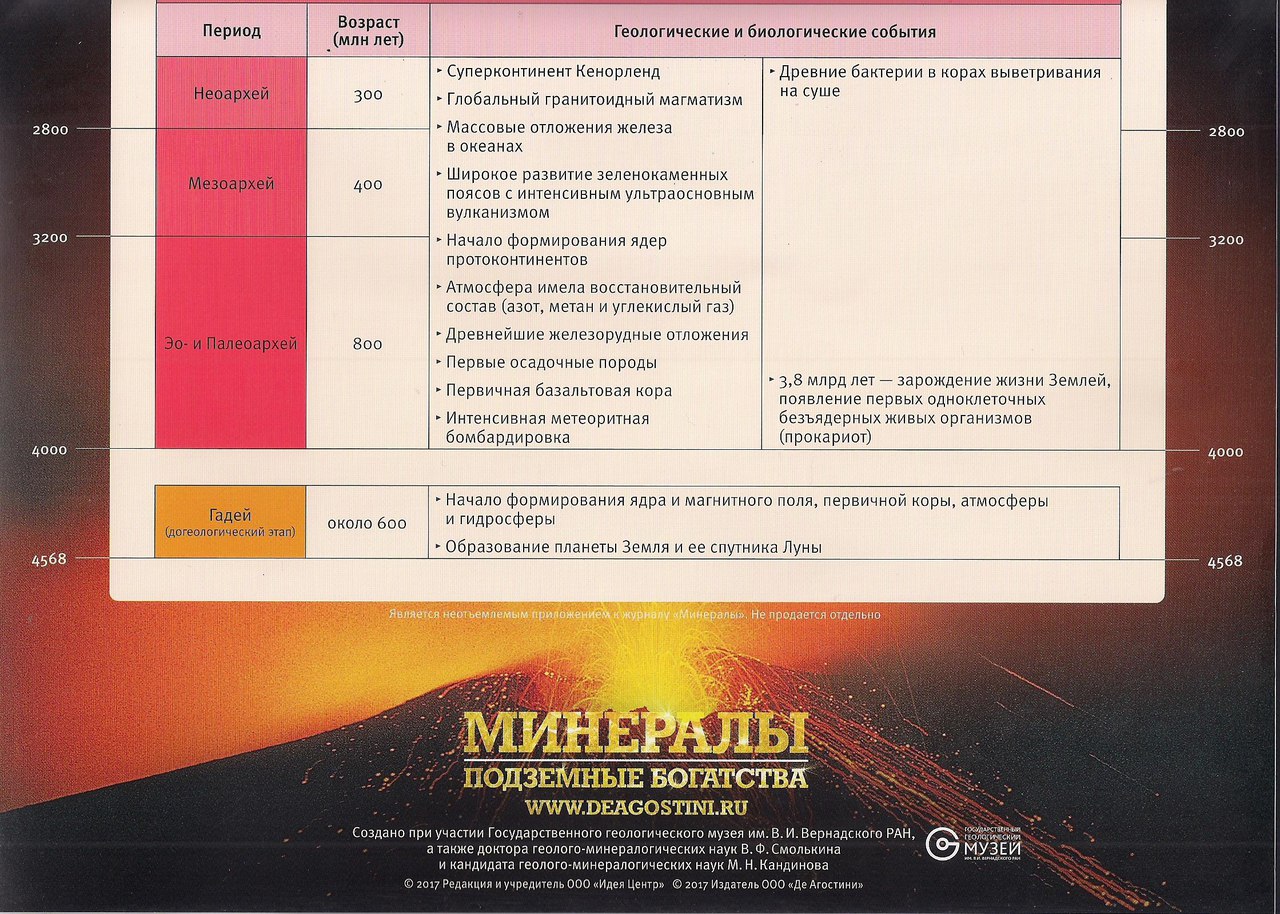 Минералы Подземные Богатства №6 - Арагонит