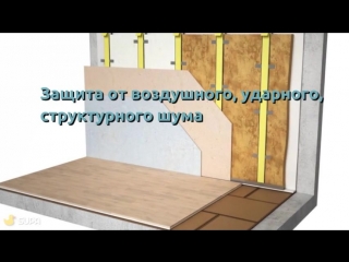 tecsound-shop.ru современная звукоизоляция помещений