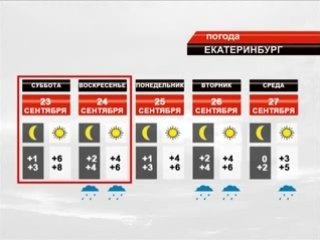#Равноденствие притянет #обнуление - #пода Екатеринбурга и области