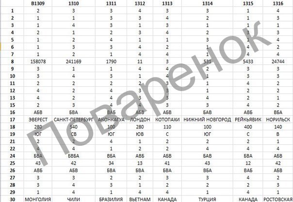 Тесты математика база 11 класс