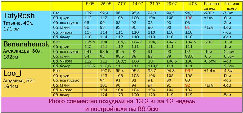 дуэль 5,08