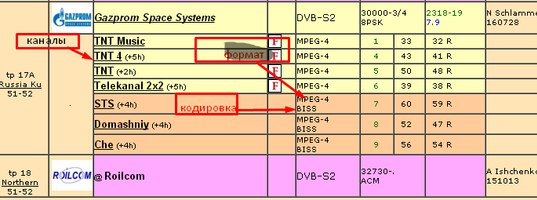 Лингсат Ямал 201