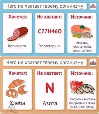 Залог твоей фигуры - правильное питание 