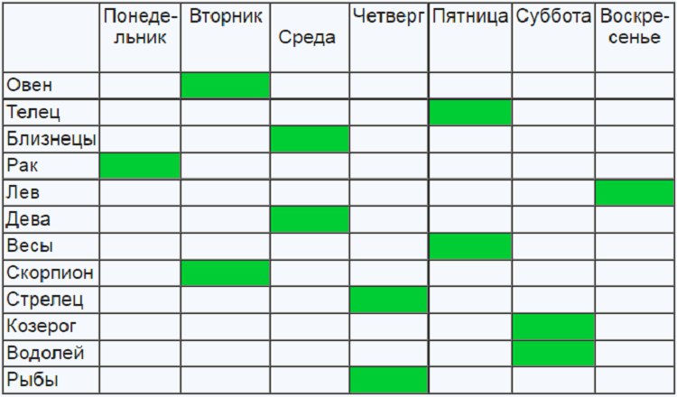 СЧАСТЛИВОЕ ЧИСЛО И ДЕНЬ ДЛЯ КАЖДОГО ЗНАКА ЗОДИАКА W3fPXZdPDqE