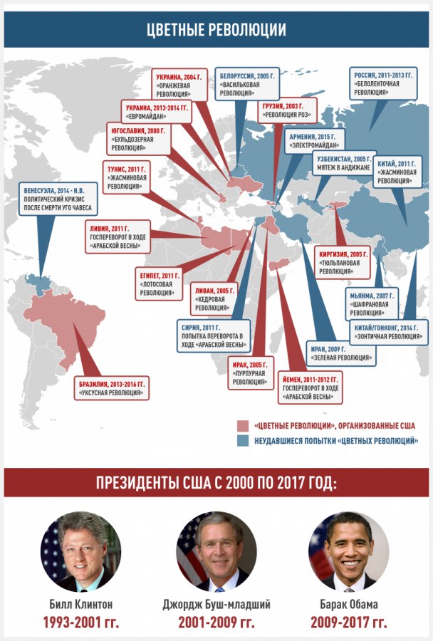 Цветные революции в инфографике Цветные революции в инфографике