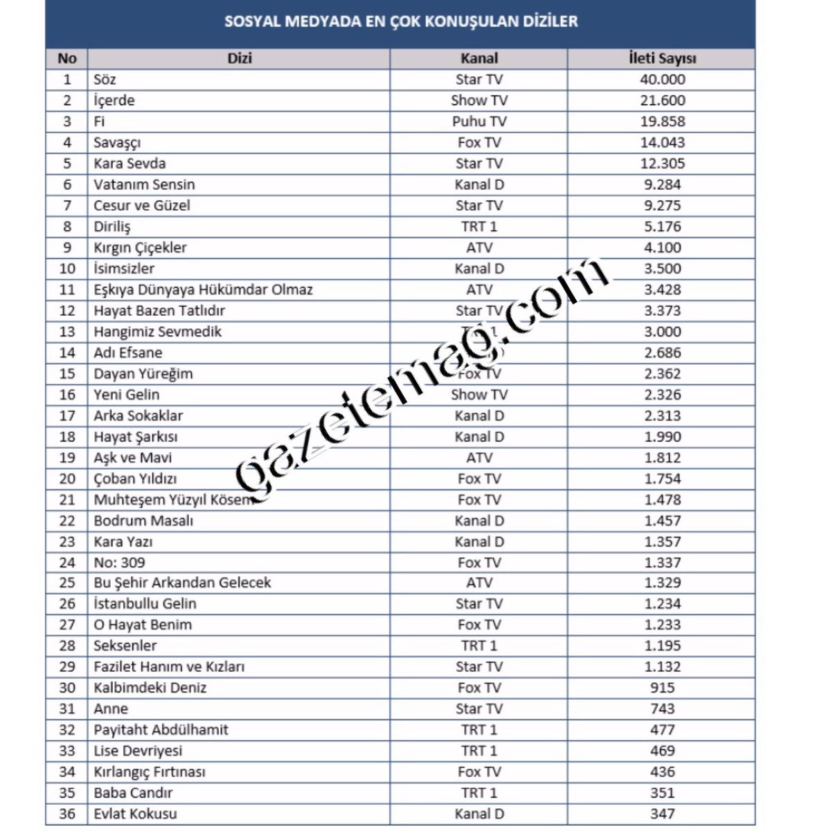 Cesur ve Guzel - Page 15 ExqtDGOnsBE