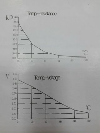 Инструкция По Эксплуатации Газовой Колонки Нева Транзит