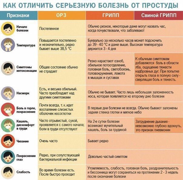 Сохраняем себе, чтобы не потерять!