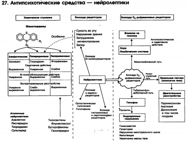 Наглядная фармакология! Схемы! Часть 3!