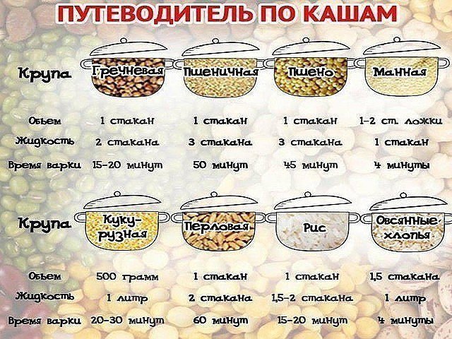 Время замачивания нута перед варкой