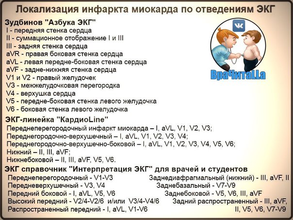   - Уникaльный ресурс для медиков