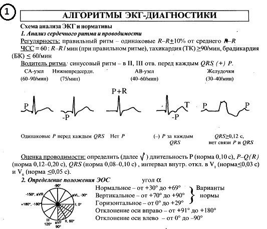   - Уникaльный ресурс для медиков 