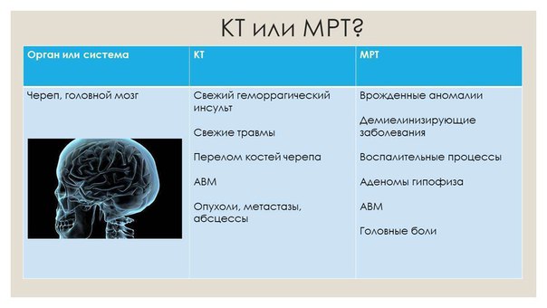 КТ vs МРТ