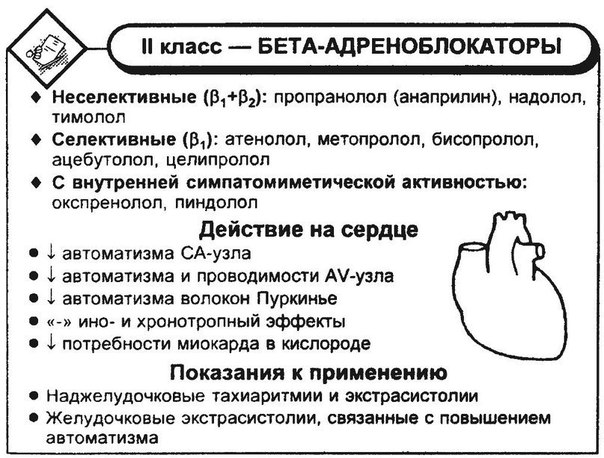 Схемы) Фарма)