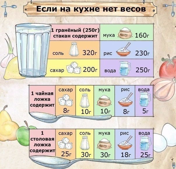 Хозяйкам на заметку 