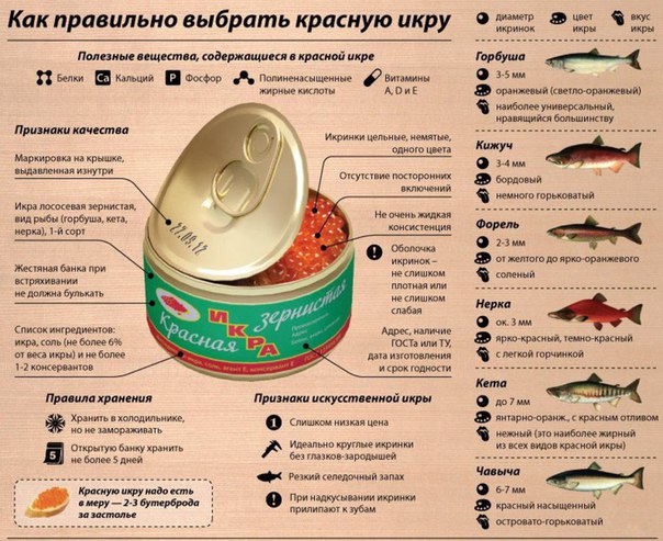 Выбираем красную икру 
