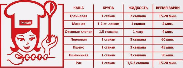 Шпаргалка по кашам! Сохраняйте