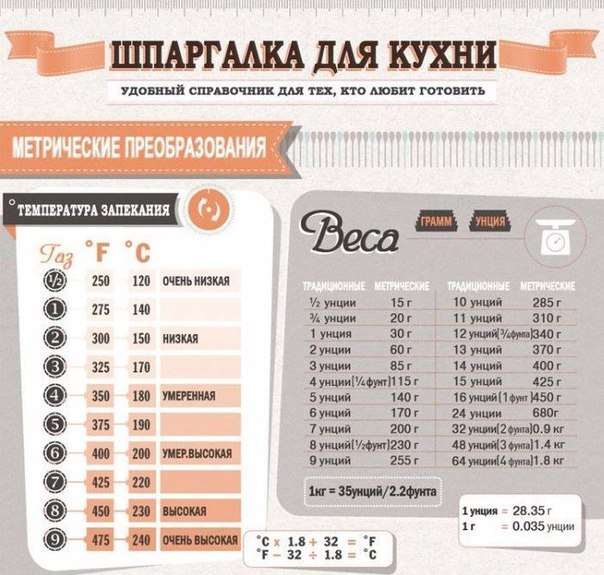 Шпаргалка для кухниСохраните себе