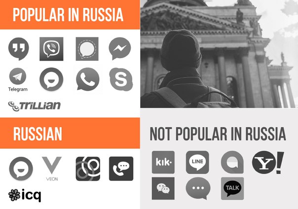 Прочитали свежее исследование рынка мессенджеров от Go Mobile: 