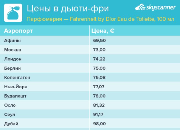 Дьюти фри екатеринбург официальный сайт цены 2017