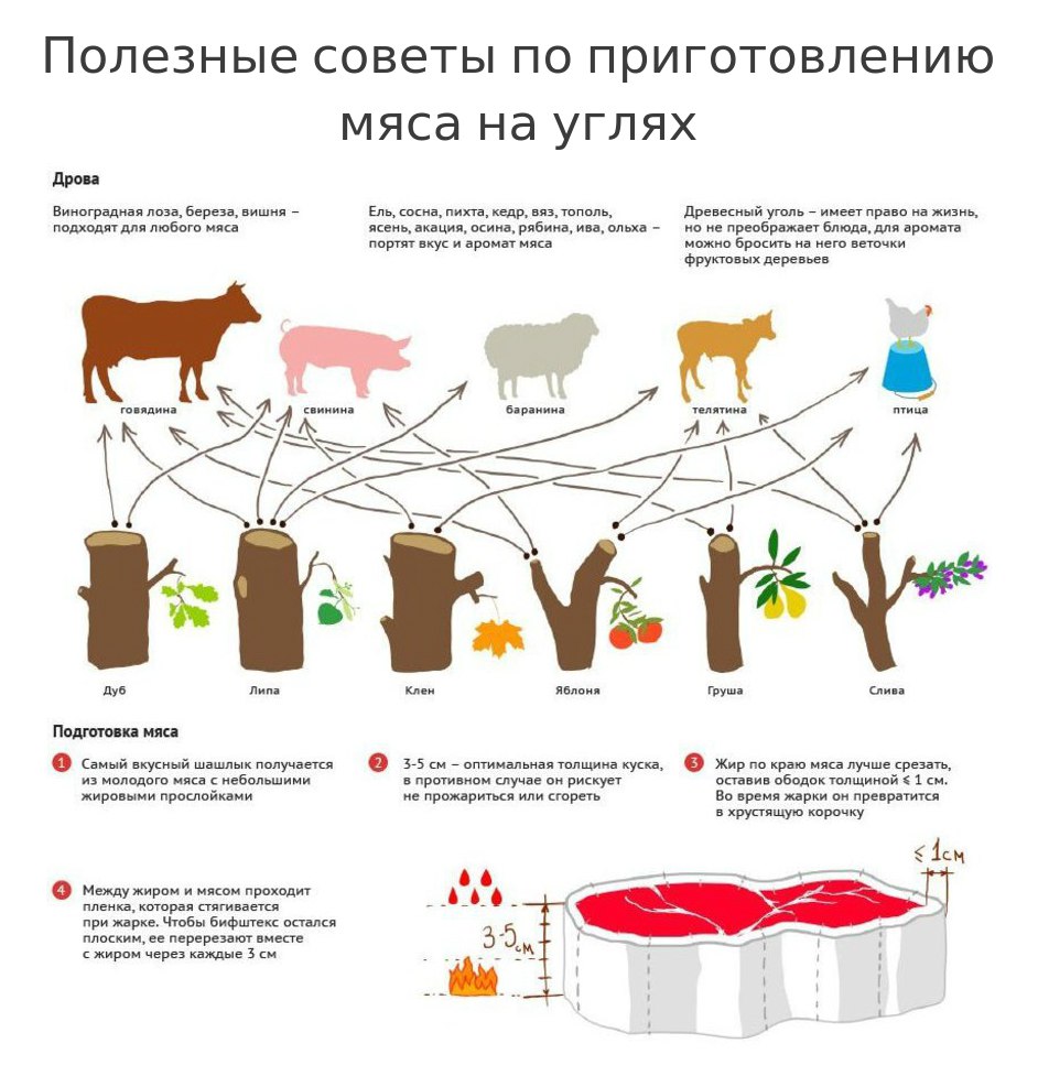 Размещенное изображение