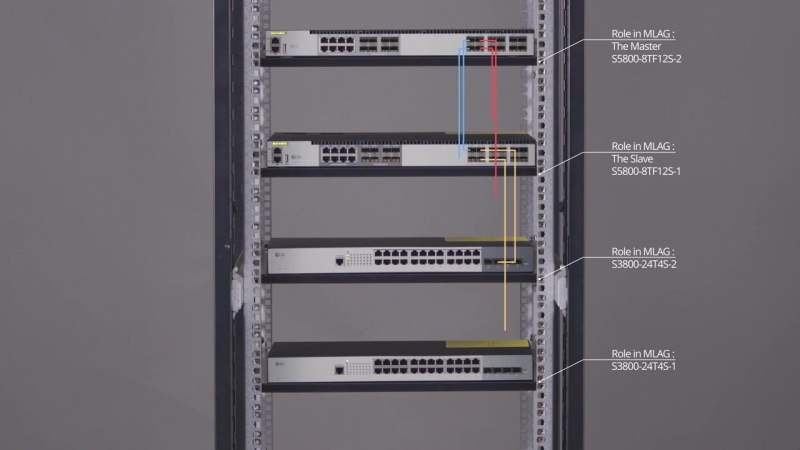 MLAG multi-chassis link aggregation