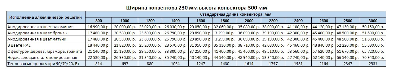 Прайс Varmann Ntherm MAXI ширина 230 мм, высота 300 мм