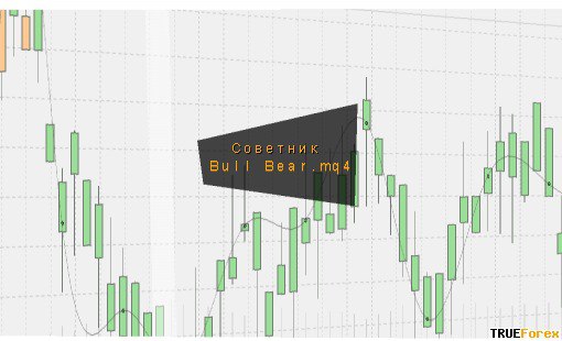 советник Bull Bear.mq4