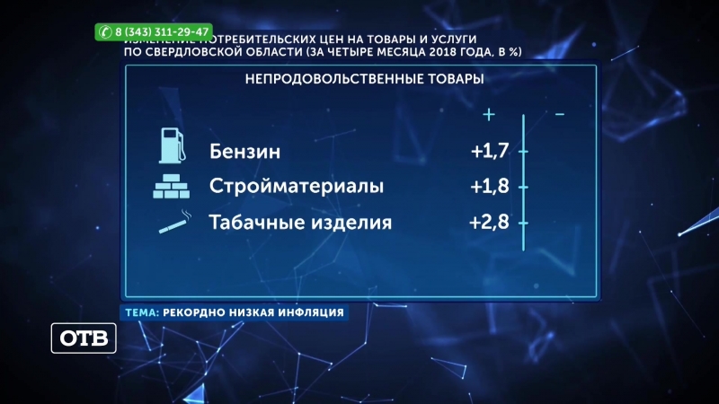 Рекордно низкая инфляция