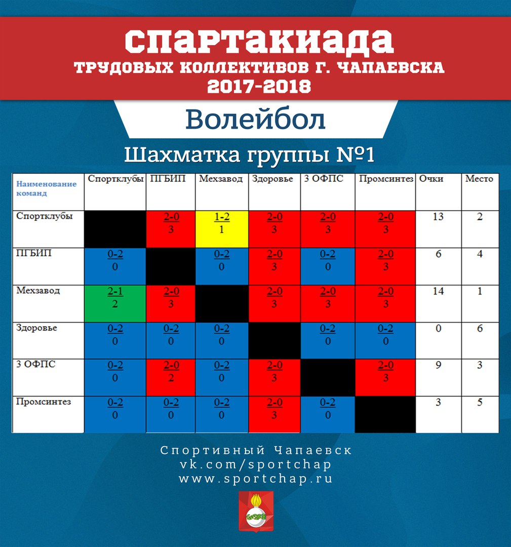 Таблица матчей спорт