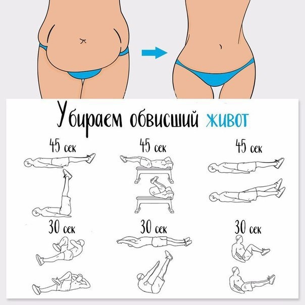 Актуальный набор упражнений на проработку проблемных зон