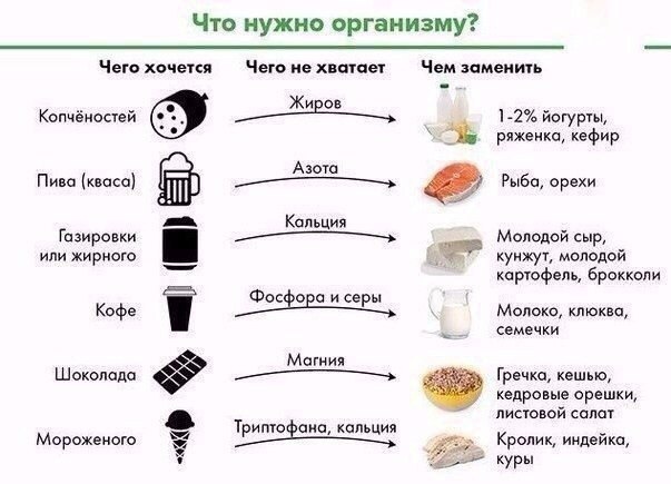 Чего тебе хочется и чем это заменить 
