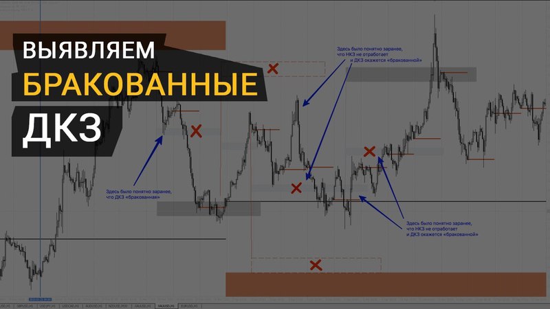 Выявляем «бракованные» ДКЗ