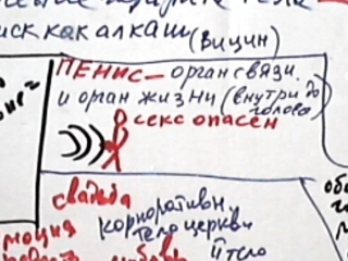Video 4673.секс.пенис.орган(аппарат, средство) связи, но он же и орган жизни