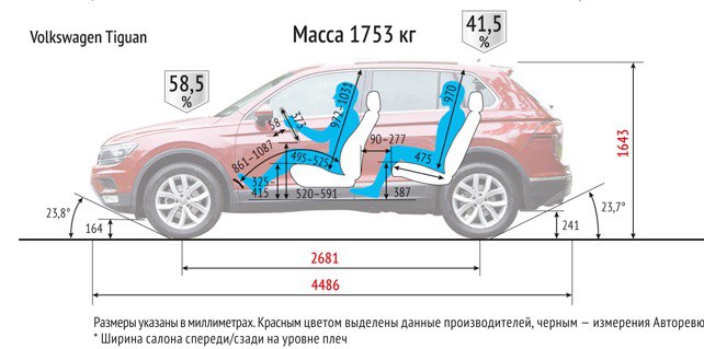 Шкода карок или рено аркана что лучше