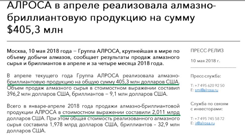 Еженедельный обзор прошедшей недели Еженедельный обзор прошедшей недели