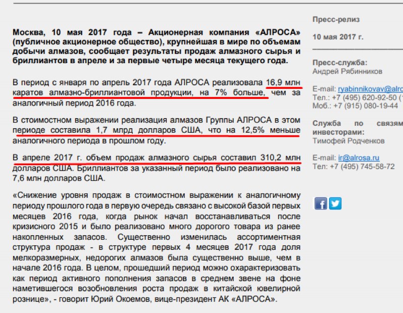 Еженедельный обзор прошедшей недели Еженедельный обзор прошедшей недели