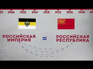 Что мы отмечаем в День России?