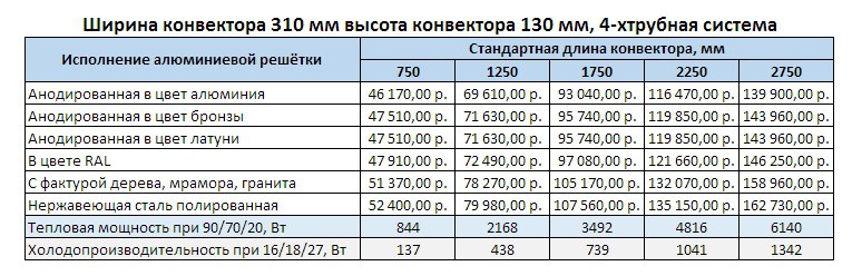 Прайс Varmann Qtherm HK4 ширина 310 мм, высота 150 мм