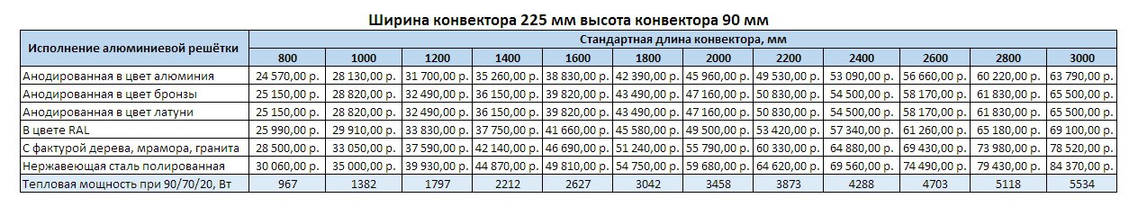 Прайс Varmann Qtherm ECO ширина 225 мм, высота 90 мм