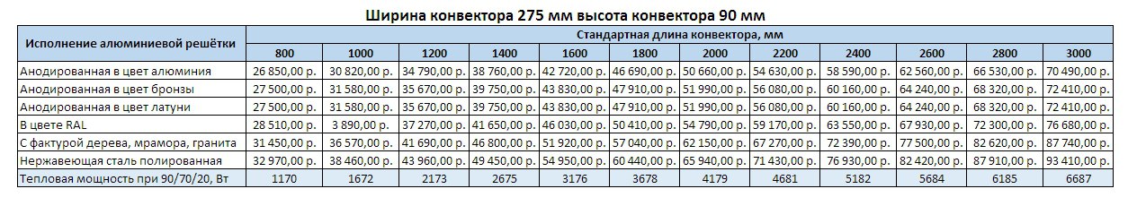 Прайс Varmann Qtherm ECO ширина 275 мм, высота 90 мм
