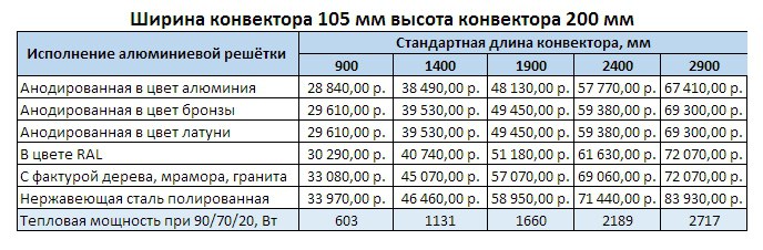 Прайс Varmann Qtherm Slim ширина 105 мм, высота 200 мм