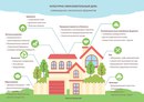 Объявление от Дмитрий - фото №1
