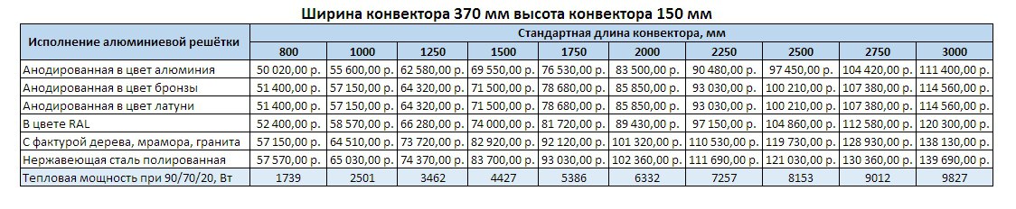 Прайс Varmann Qtherm ширина 370 мм, высота 150 мм