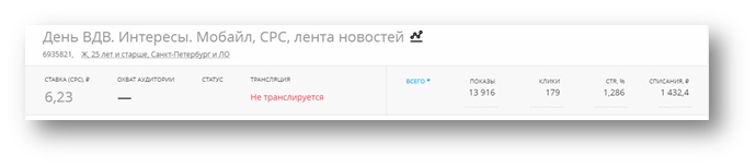 Кейс: «319 заявок на спектакль «День ВДВ» по 94 руб.»