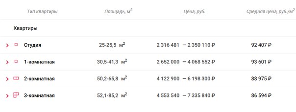 Стоимость квартир от 2,3 млн. руб.<br>Цены от застройщика без комиссии!<br>Забронируй квартиру сейчас!<br><br>Сроки: 2018-2019 г.<br>ФЗ-214 ДДУ! Все документы.<br>Застройщик: ФСК Лидер<br>Комфорт-класс + Подземный паркинг<br>Монолит, 8-16 эт. (4 корп.)<br>1-я очередь - 2018 год, 2-я очередь - 2019 год<br>UP-квартал «Скандинавский», Мытищинский район<br><br>Только до конца января скидки на квартиры в UP-квартале «Скандинавский» достигают 400 тыс. рублей! Предложение действительно с 01.01.2018г. по 31.01.2018г. включительно, срок первого платежа – не позднее 15.02.2018г.<br>Телефон: 8 800 302-02-29, 8 499 992-27-82<br>Viber и WhatsApp: 8 962 997-15-87<br><br> - фото Фото: Стоимость квартир от 2,3 млн. руб.<br>Цены от застройщика без комиссии!<br>Забронируй квартиру сейчас!<br><br>Сроки: 2018-2019 г.<br>ФЗ-214 ДДУ! Все документы.<br>Застройщик: ФСК Лидер<br>Комфорт-класс + Подземный паркинг<br>Монолит, 8-16 эт. (4 корп.)<br>1-я очередь - 2018 год, 2-я очередь - 2019 год<br>UP-квартал «Скандинавский», Мытищинский район<br><br>Только до конца января скидки на квартиры в UP-квартале «Скандинавский» достигают 400 тыс. рублей! Предложение действительно с 01.01.2018г. по 31.01.2018г. включительно, срок первого платежа – не позднее 15.02.2018г.<br>Телефон: 8 800 302-02-29, 8 499 992-27-82<br>Viber и WhatsApp: 8 962 997-15-87<br><br>